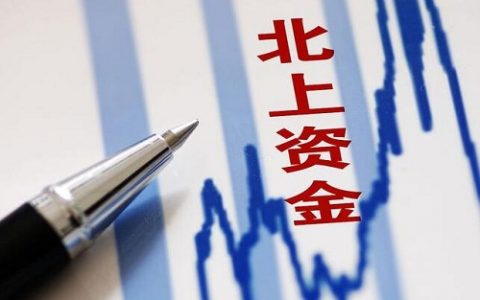 军工券商与恒指